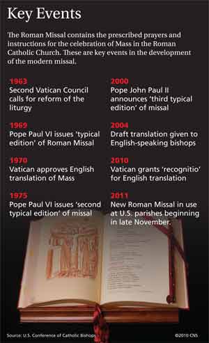 RMhistory