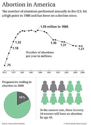 story1-abortion